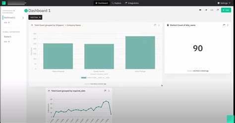 daxlr china|Dashboard: Multiple interactive data dashboards on Draxlr..